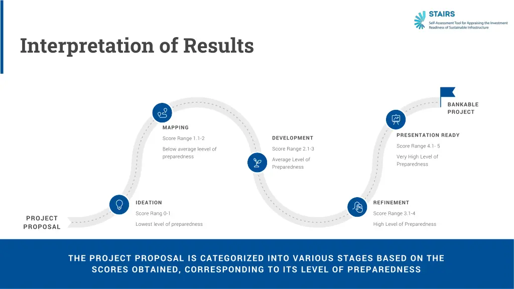 the project proposal is categorized into various