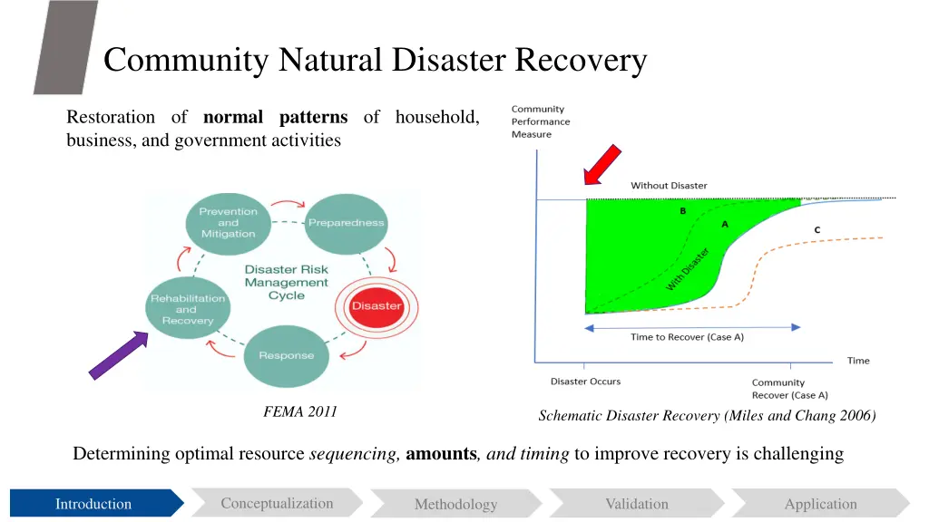 community natural disaster recovery