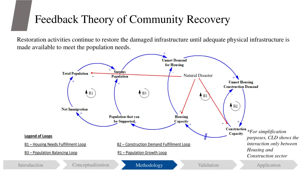 feedback theory of community recovery