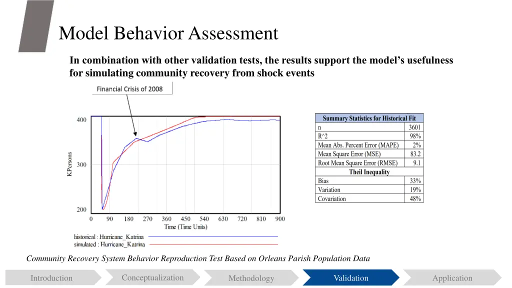 model behavior assessment