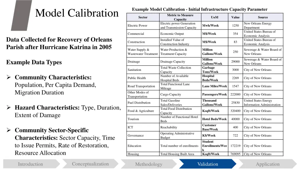 model calibration