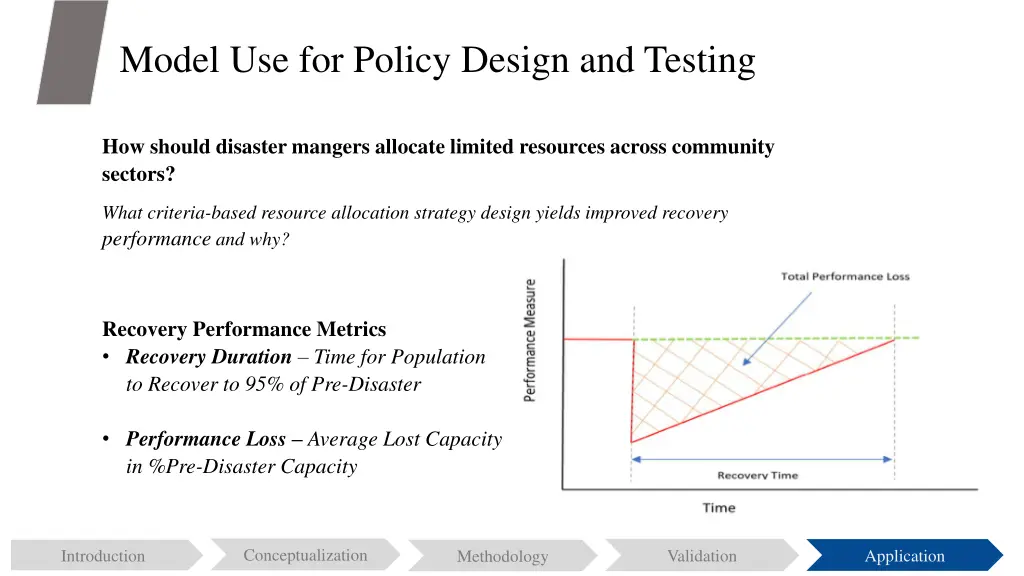 model use for policy design and testing