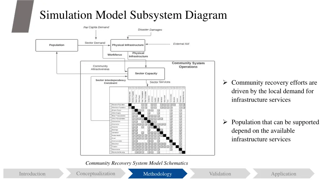 simulation model subsystem diagram