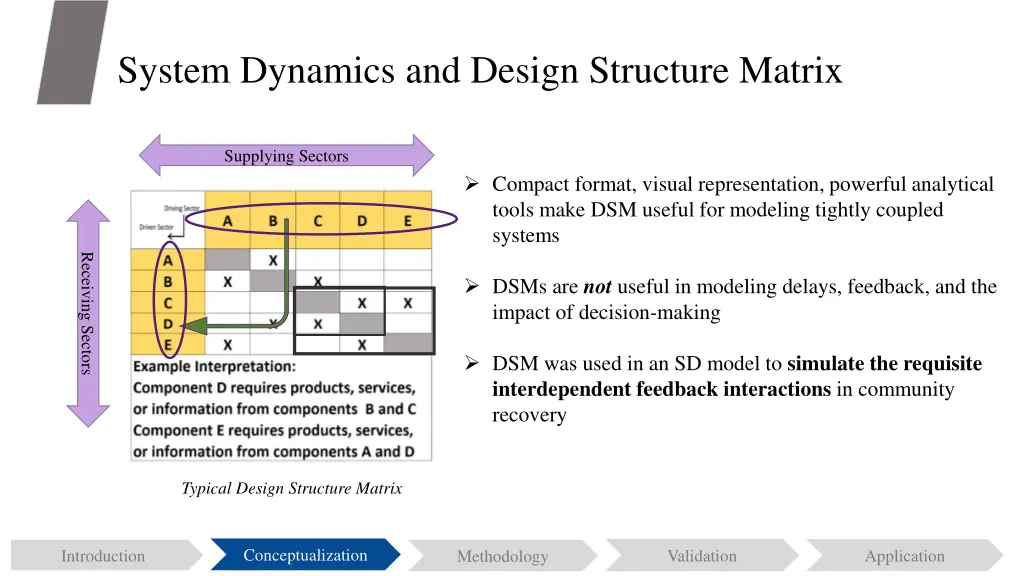 system dynamics and design structure matrix