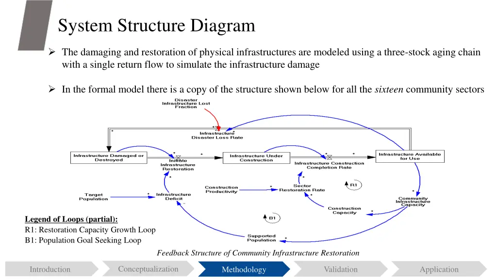 system structure diagram