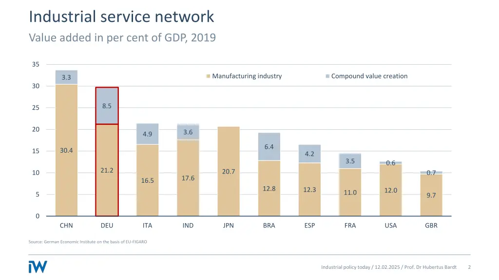 industrial service network