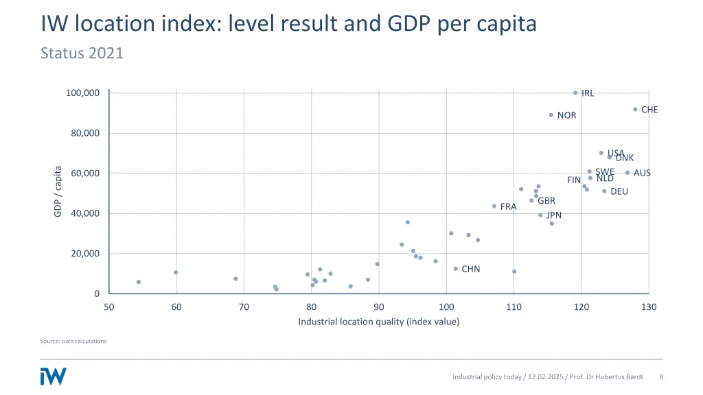 iw location index level result and gdp per capita