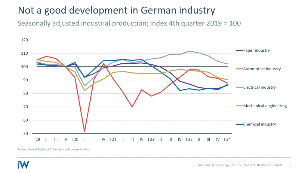 not a good development in german industry