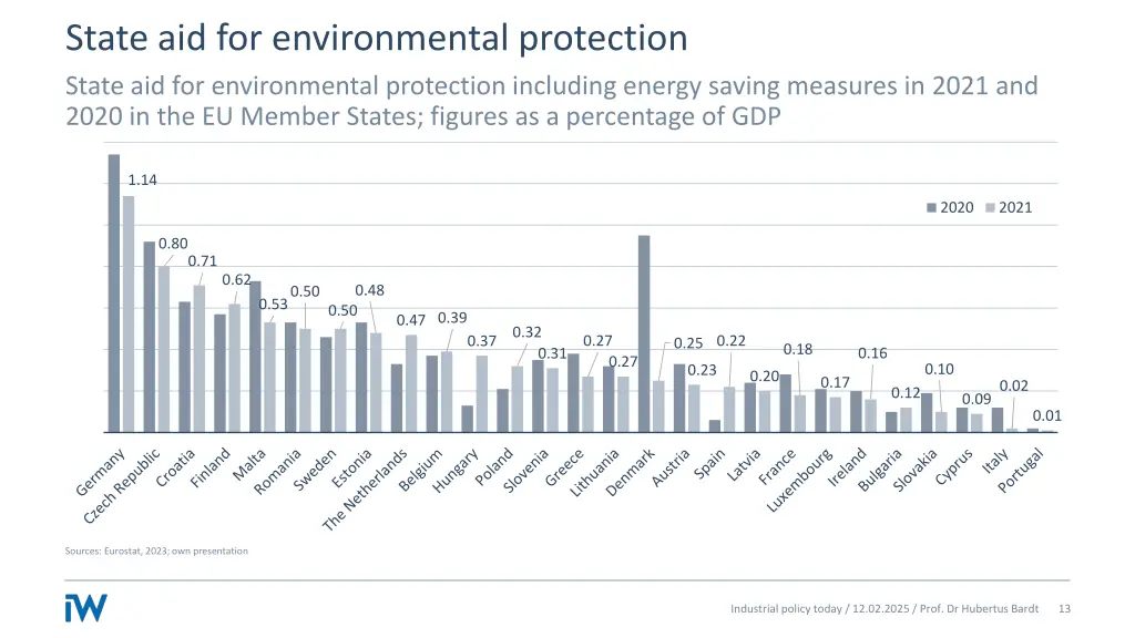 state aid for environmental protection