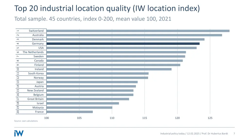 top 20 industrial location quality iw location