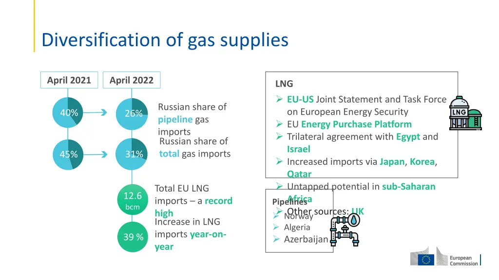 diversification of gas supplies