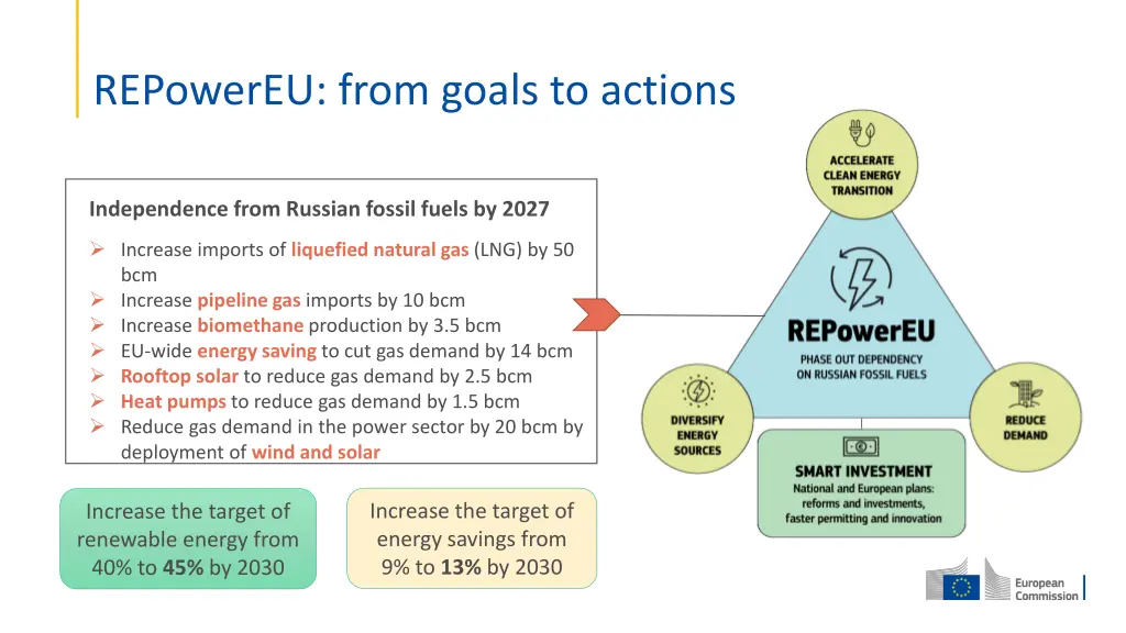 repowereu from goals to actions