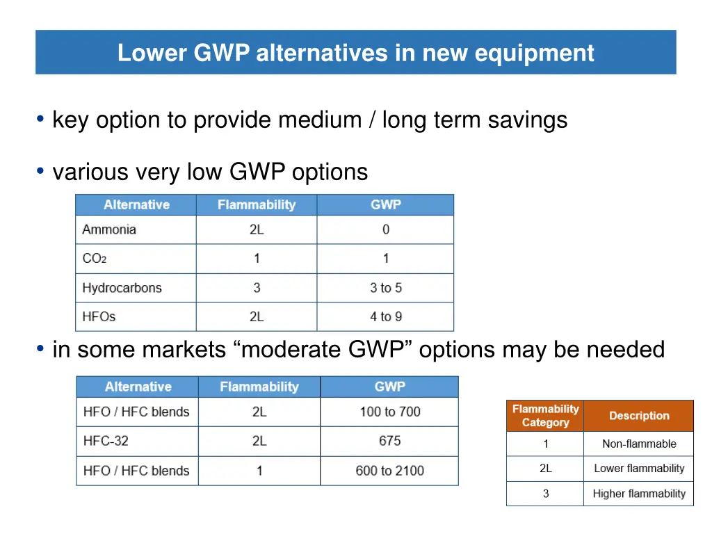 lower gwp alternatives in new equipment