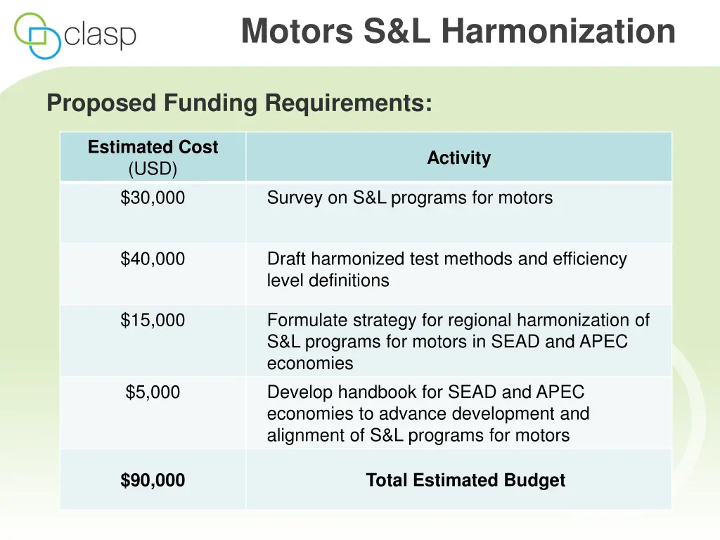 motors s l harmonization 1