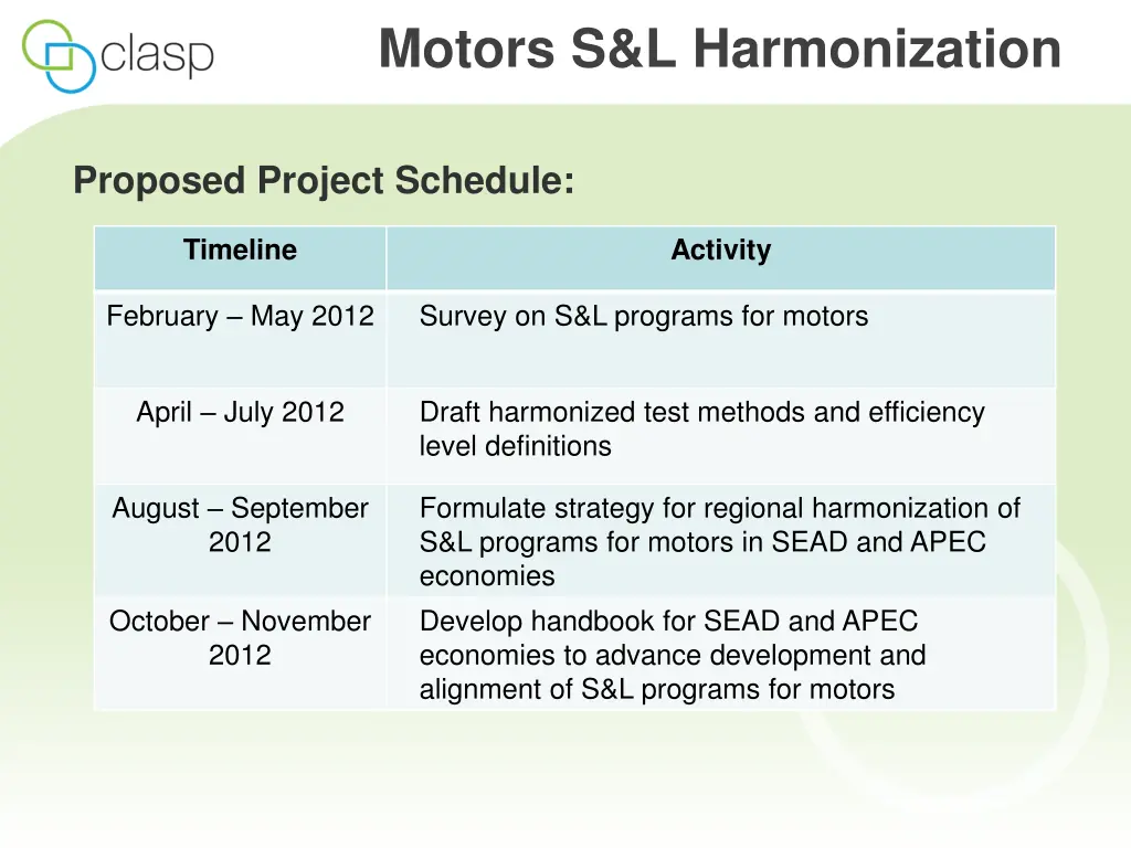 motors s l harmonization
