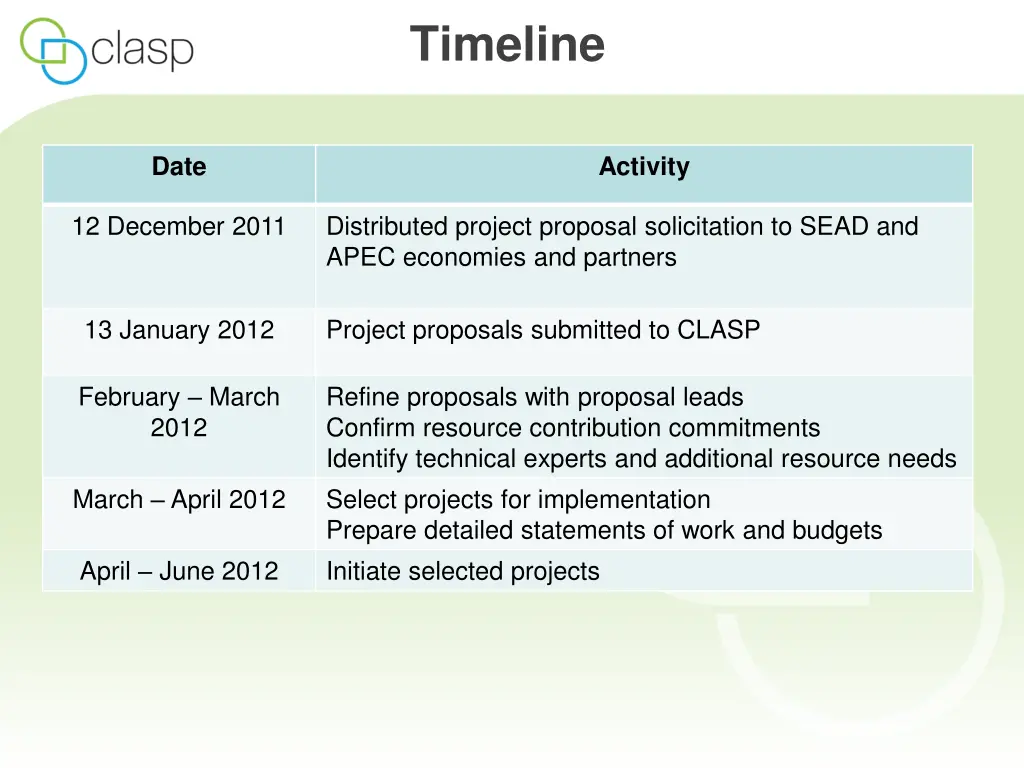 timeline