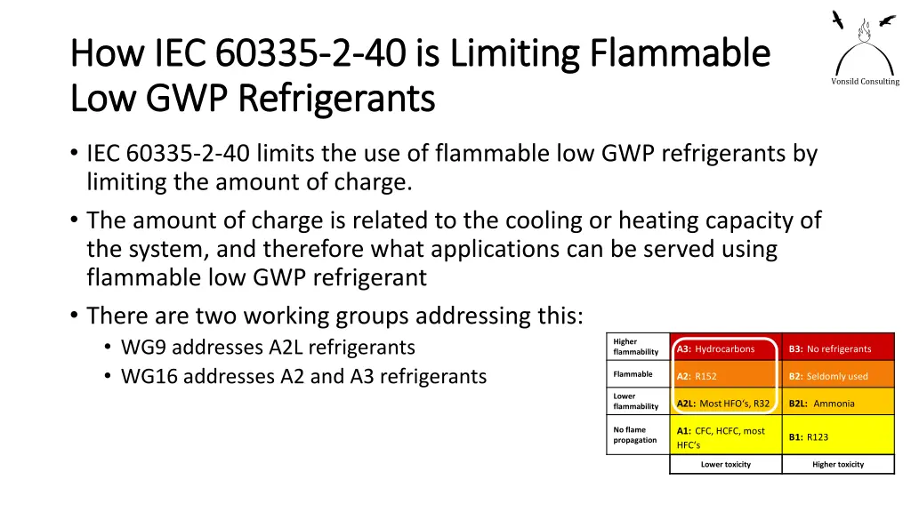 how iec 60335 how iec 60335 2 2 40 is limiting