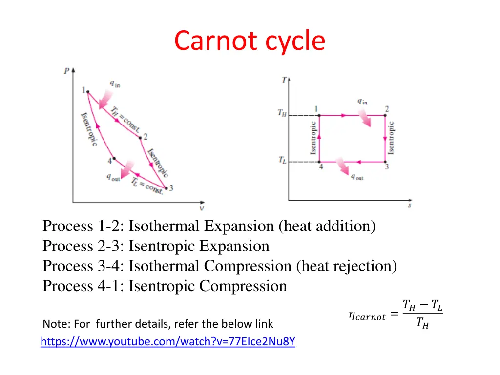 carnot cycle