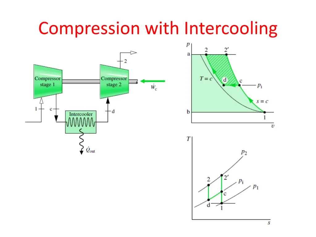 compression with intercooling