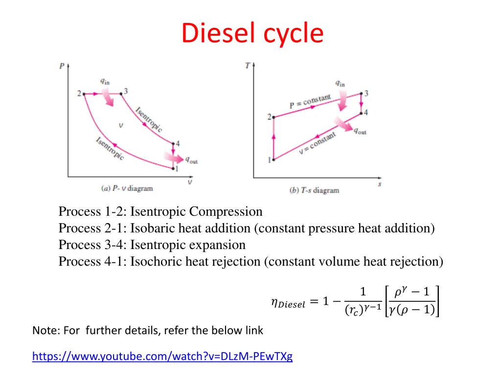 diesel cycle