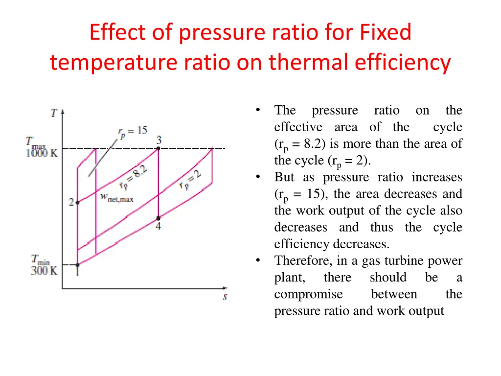 effect of pressure ratio for fixed temperature