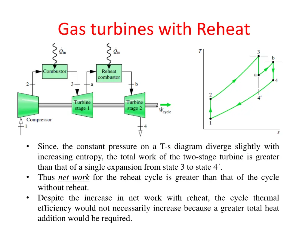 gas turbines with reheat