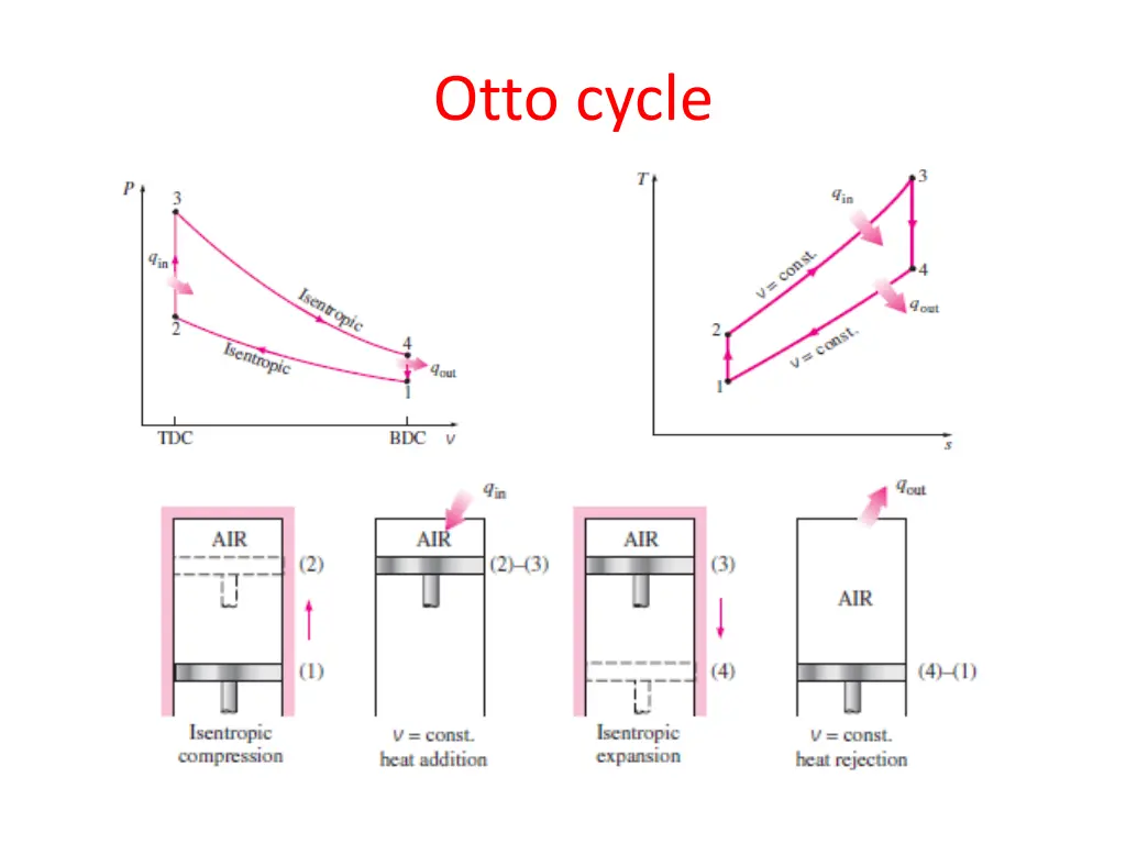 otto cycle