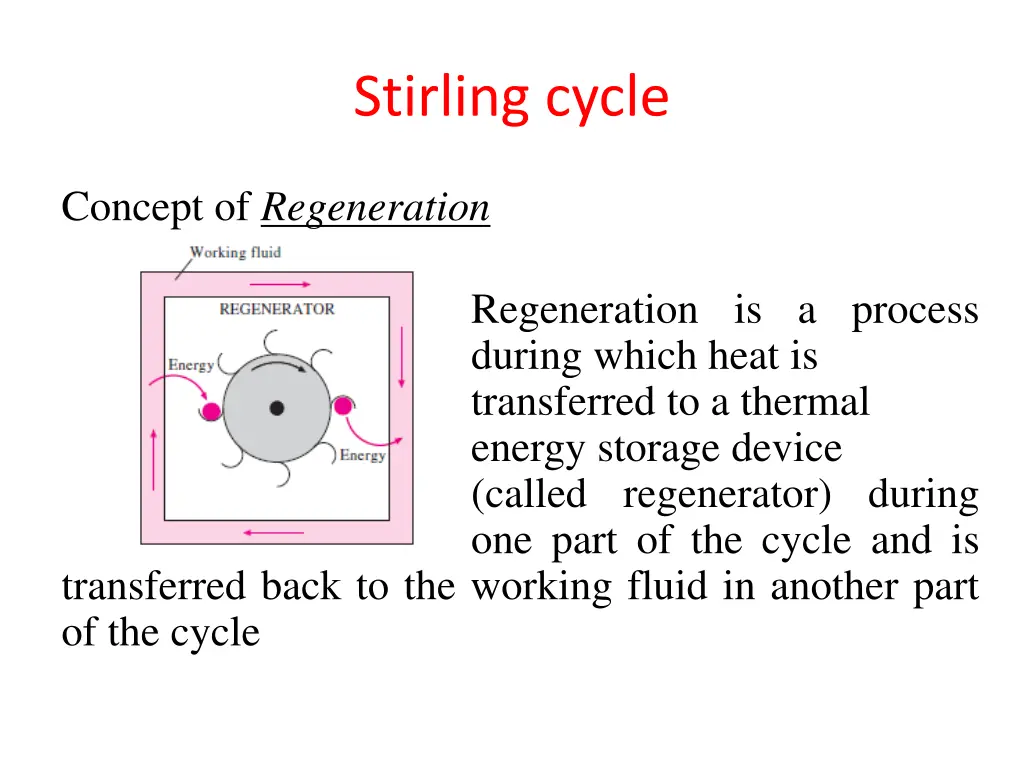 stirling cycle