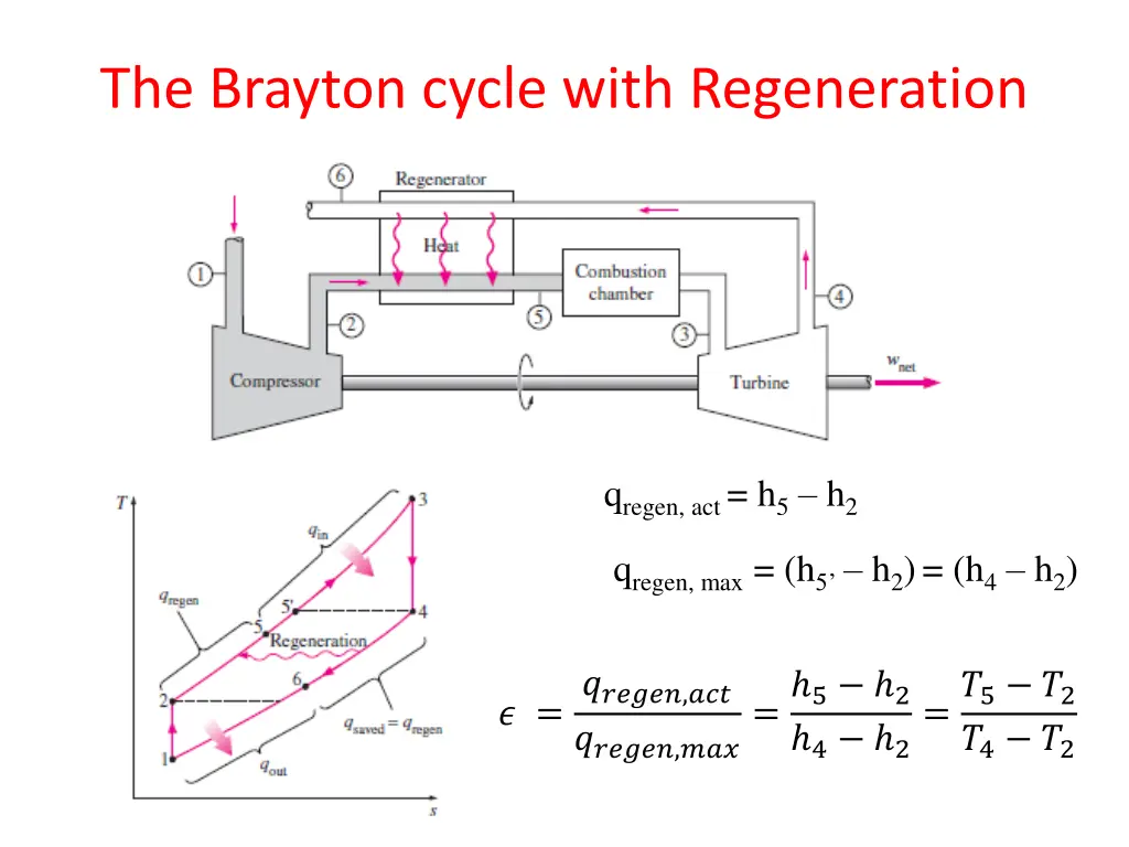 the brayton cycle with regeneration