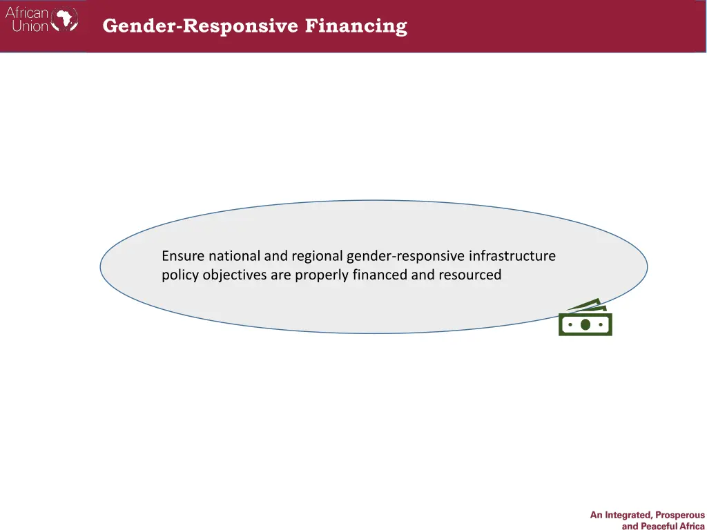 gender responsive financing