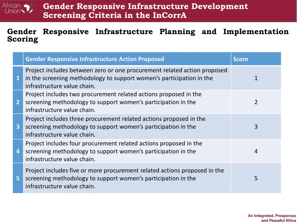 gender responsive infrastructure development 4
