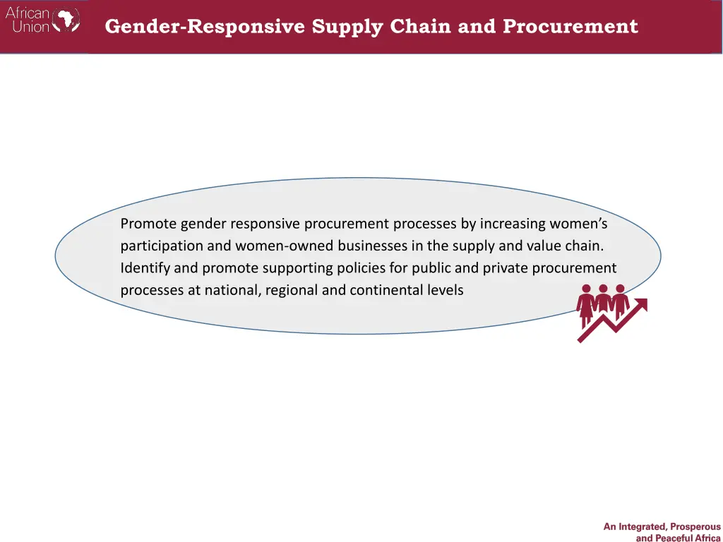 gender responsive supply chain and procurement