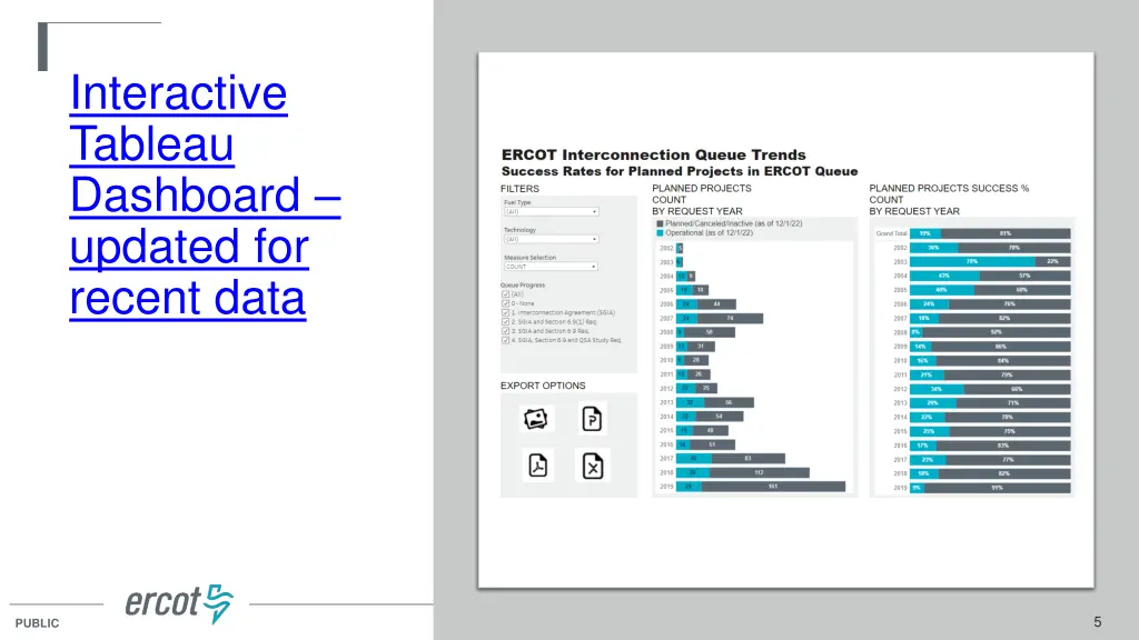 interactive tableau dashboard updated for recent