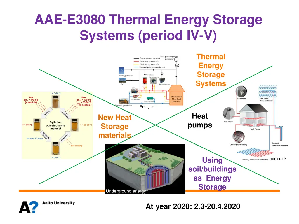 aae e3080 thermal energy storage systems period