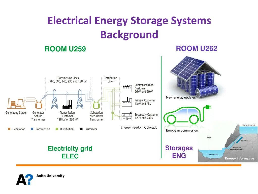 electrical energy storage systems background room