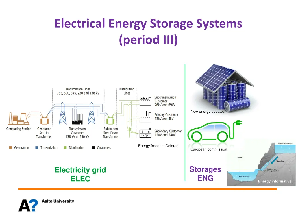 electrical energy storage systems period iii