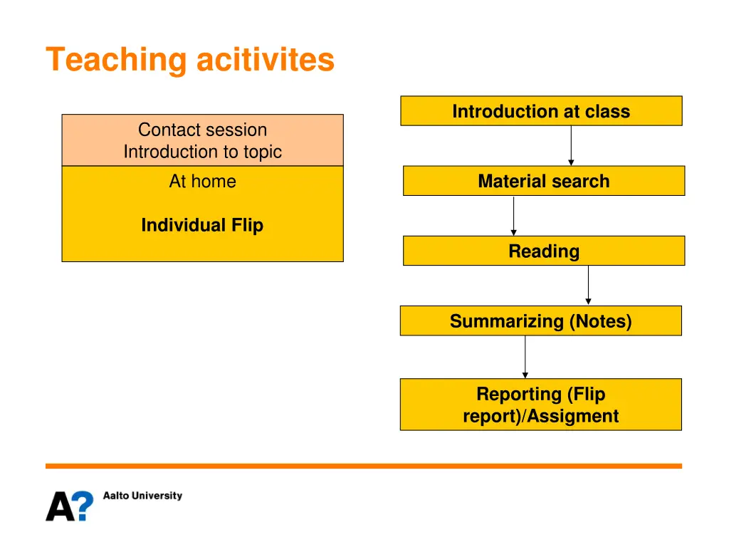 teaching acitivites