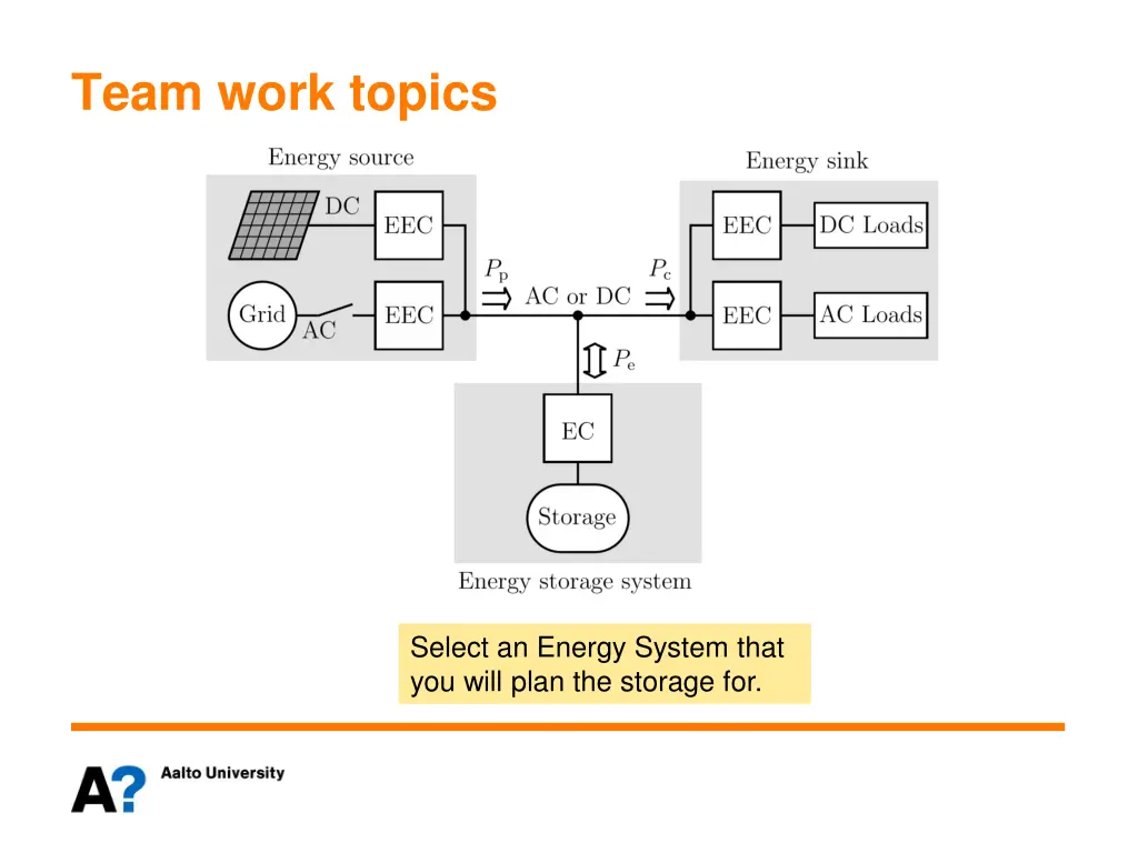 team work topics
