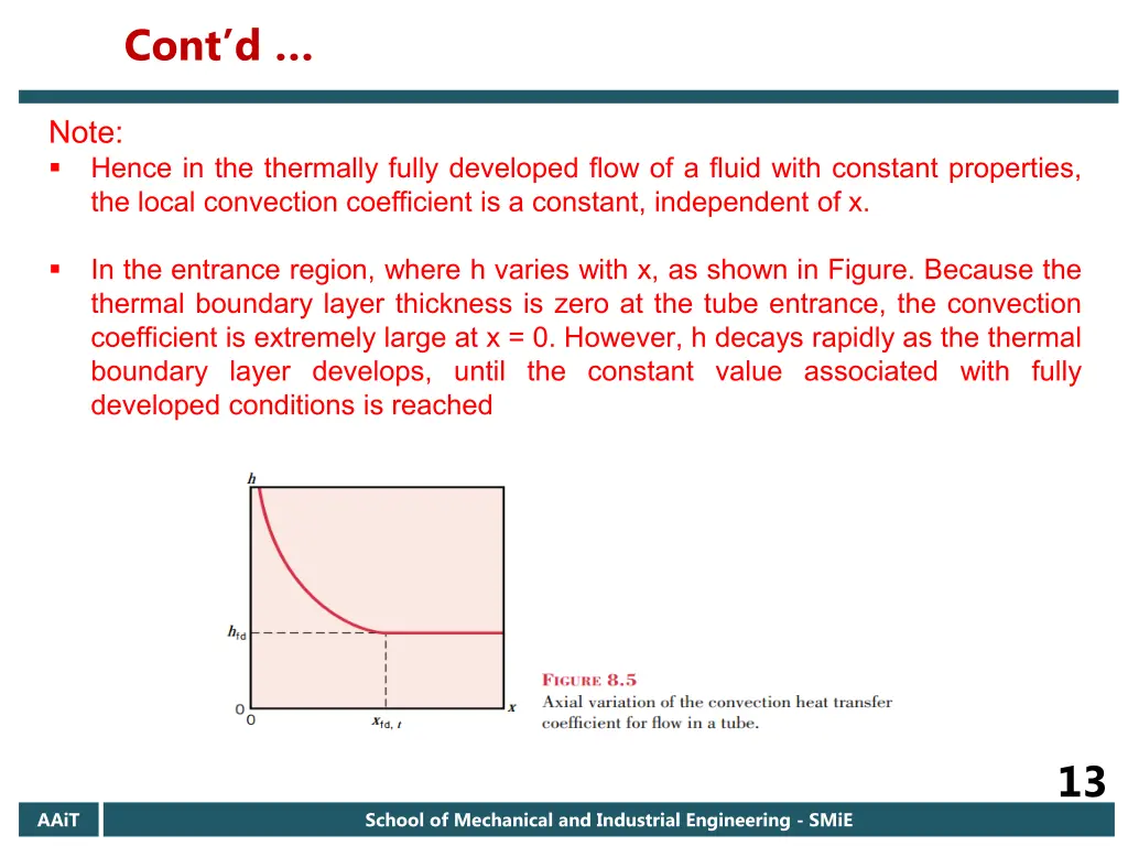cont d 6