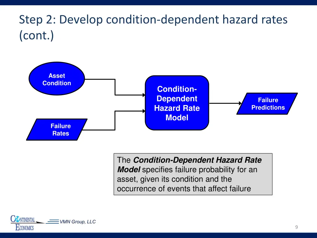step 2 develop condition dependent hazard rates