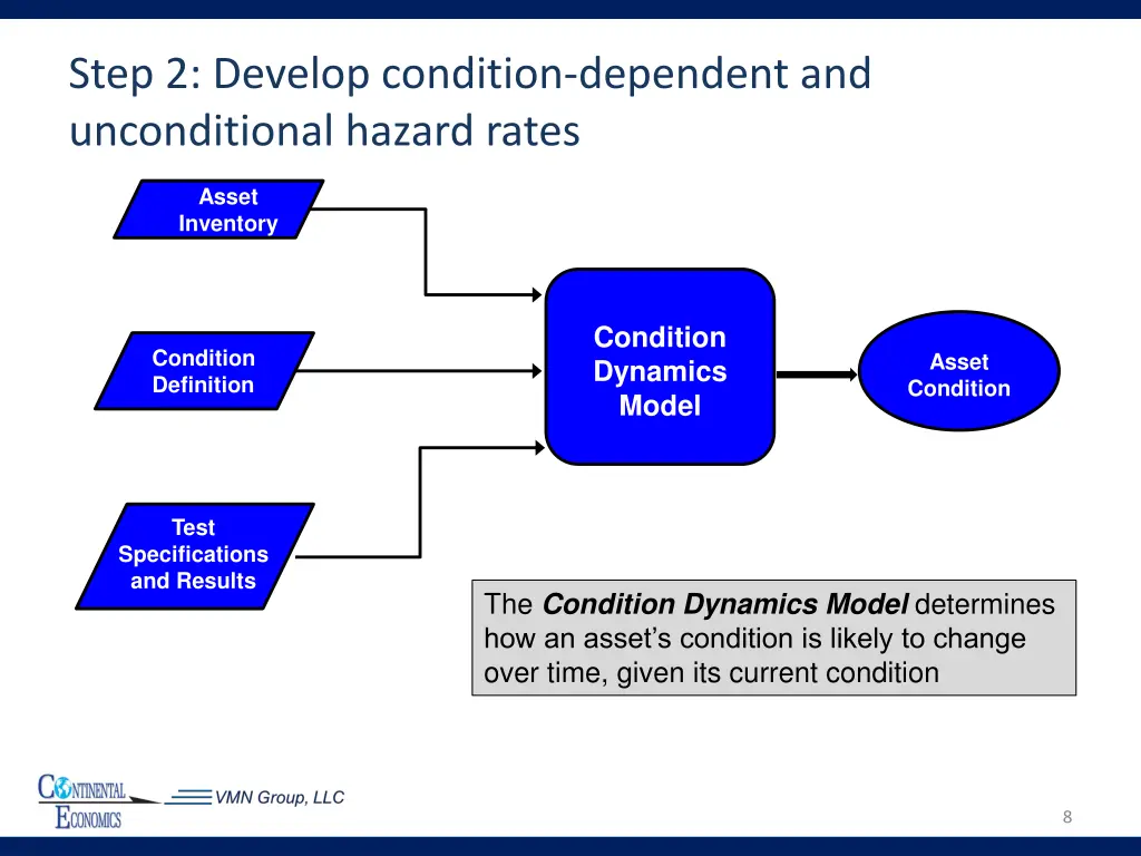 step 2 develop condition dependent
