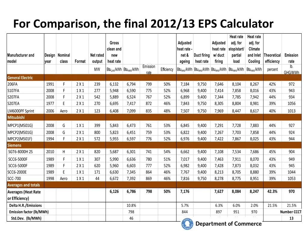 for comparison the final 2012 13 eps calculator