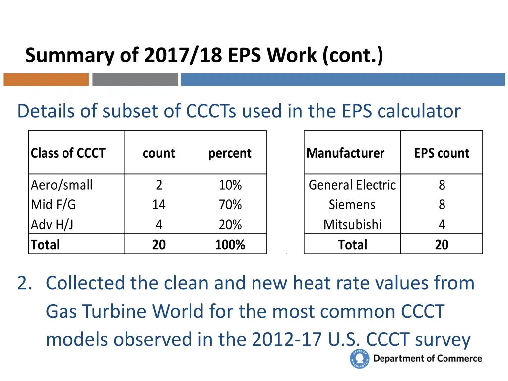 summary of 2017 18 eps work cont