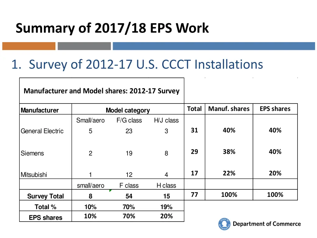 summary of 2017 18 eps work