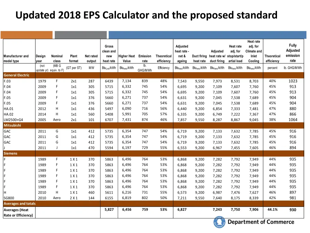 updated 2018 eps calculator and the proposed