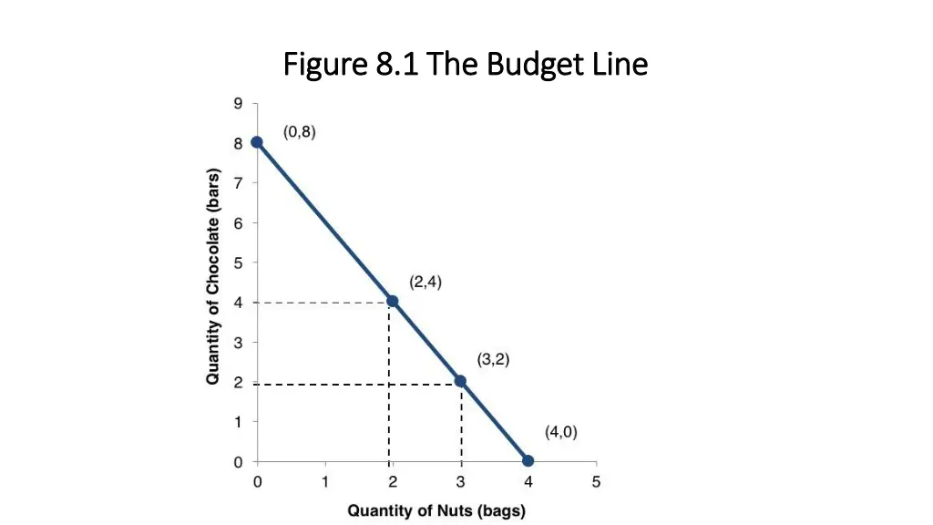 figure 8 1 the budget line figure 8 1 the budget