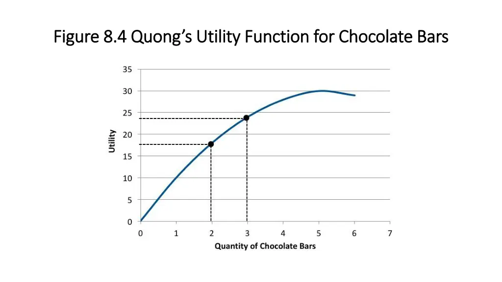 figure 8 4 figure 8 4 quong s
