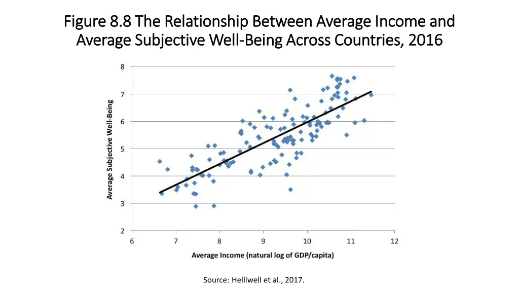 figure 8 8 the relationship between average