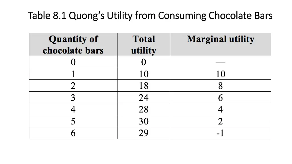 table 8 1 table 8 1 quong s
