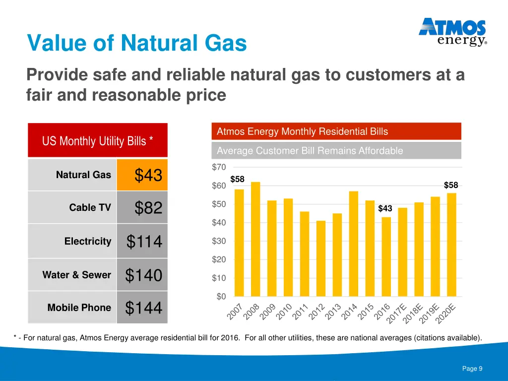 value of natural gas